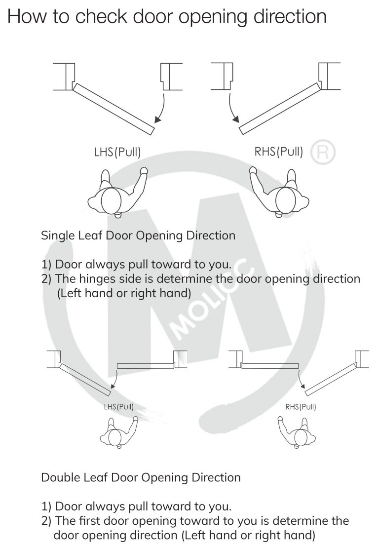 guide-how-to-measure-a-door-check-opening-direction-molicc-system