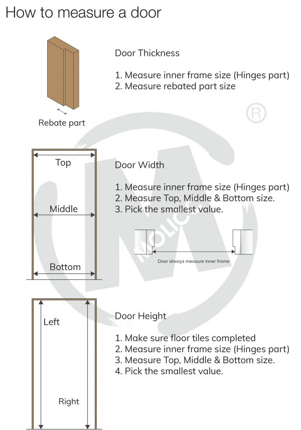 Guide : How To Measure A Door & Check Opening Direction - Molicc System